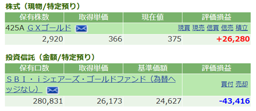 rizfxfx's tweet photo. 7月末の為替介入のときに
425A グローバルX ゴールドETF が-6万、
SBI・iシェアーズ・ゴールド(H無)サクっと純金 が-9万、
合計-15万まで行ってしまいましたが
その後のゴールドの反発でまずはETF側がプラ転。
投資信託側も今後に期待。
スポット買いが指数に勝てることもたまにはありますね🙂 https://t.co/jMC2gKR3zB