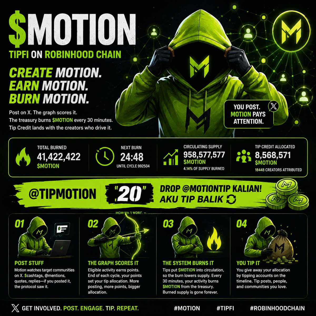 nestoriuszal's tweet photo. Trying out $MOTION TipFi ๐๐
Post โ earn points โ get Tip Credit โ tip โ burn ๐๐ฅ
@tipmotion 20 ๐
Drop your @motiontip below โ Iโll tip back!
Letโs bagwork together and stack more $MOTION ๐
#MOTION #TipFi #RobinhoodChain https://t.co/xURLwSMFjF