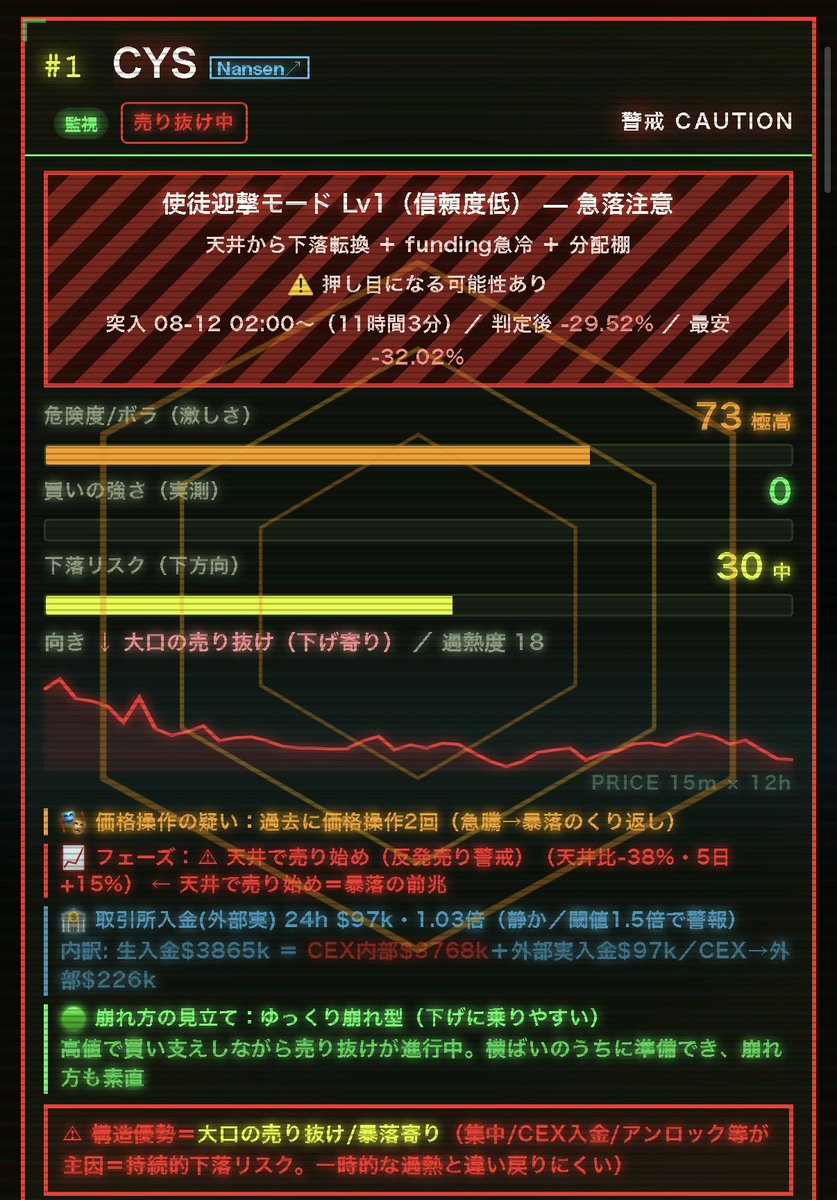 MAGU_Alerts tweet picture