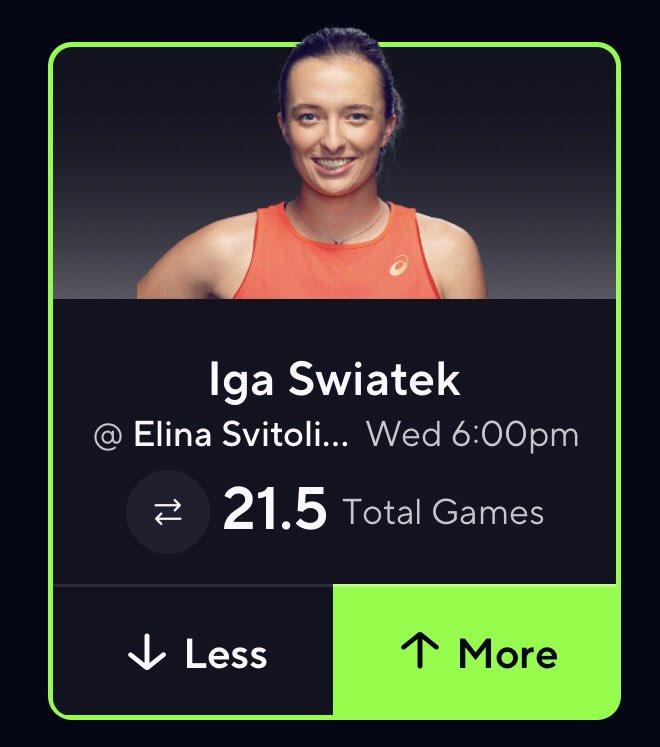 ELITEPROPSVIP's tweet photo. TENNIS POTD #2🎾 

Iga Swiatek “O” 21.5 Total Games 🎯

Data powered by: @pickfinderapp 📊

Use code “ELITE” for 10% off your subscription 😼

https://t.co/WGyG8mbBKY 🔗

#PrizePicks | #GamblingX | #TENNIS | #POTD https://t.co/PJPXhOzWYN