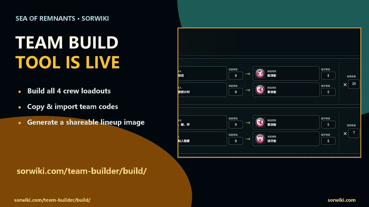 SorWiki Sea of Remnants Team Build tool showing a four-crew setup with jobs, skills, Enhancement Dice, ship song counts, equipment, team-code sharing and image generation.