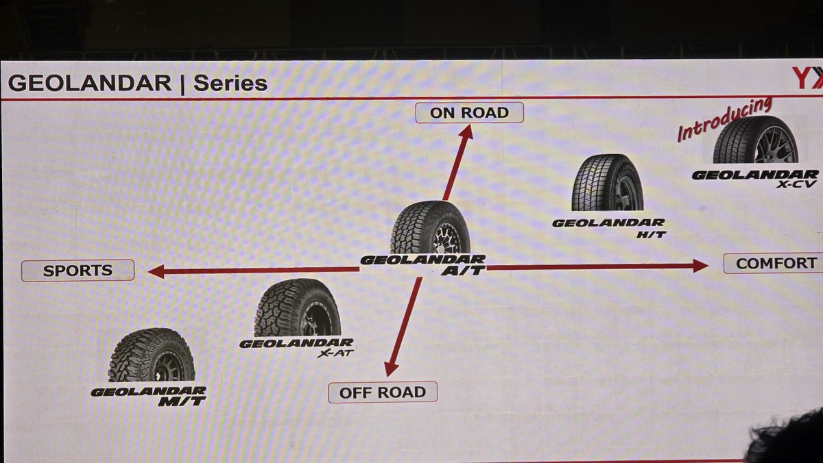 carandbike's tweet photo. Here's how Yokohama's new Geolandar X-CV lines up in the series. New X-CV tyres are EV ready. https://t.co/kRRVUJcRWA
