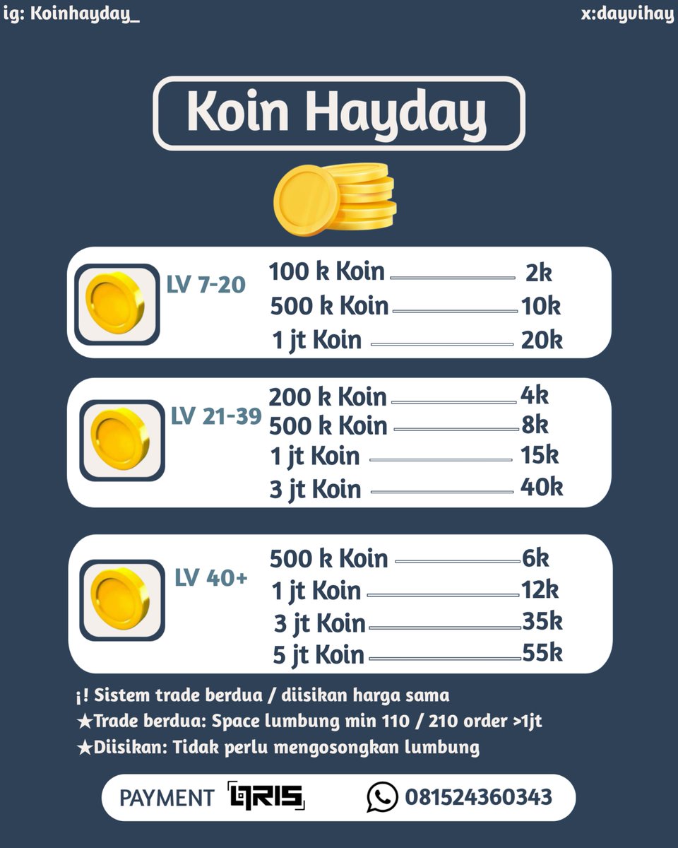 dayvihay's tweet photo. 🧚‍♀️ Open HayDay Needs 🧚‍♀️
Ꮺ  ⭒ ࣪ ˖  
Koin Hayday
Food / Badas
Alat begal/Tambang
Tanaman n Buah
Alat upgrade Lumbung/Silo 
Alat perluasan Lahan 
Voucher 
Ꮺ  ⭒ ࣪ ˖  
✓Bisa beli satuan
✓Koin bisa diisikan (No Fee) / Trade berdua https://t.co/vkuluxz7xY