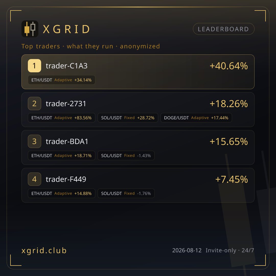 XGridAI tweet picture
