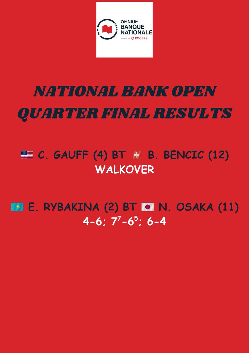 NetCordNews's tweet photo. QUARTER FINAL RESULTS IN CANADA!!!

The American players are really dominating this week in Canada. https://t.co/8cTPxttVAs