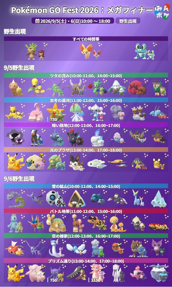 50okak's tweet photo. ◎メガアセンション
8/31(月)10:00〜9/4(金)23:59
◎ Pokémon GO Fest 2026：メガフィナーレ
9/5(土)10:00〜9/6(日)18:00

メガレイドは全てのメガシンカポケモンてわけではないのね🤔

・新スペシャル背景
つっても前回のメガ背景に追加エフェクトが加わるだけ👐🏻それでも欲しい人は欲しいか🤔公式ではメガレイド対象と。
ミュウツーはスーパーメガレイドだけどやっぱ対象てことで良いかな？
お腹一杯だけどやるしかない？😓

今までスーパーメガレイドだったウツボットや直近のライチュウもメガレイドで登場とのこと。これまでのバトルは何だったのか…
それでもスーパーマックスレベルまで開放できるのかな？？(たぶんできない)

やっぱカロス御三家は選択式タイムチャレンジ→フィナーレGOパスでスペシャル背景付き(メガエフェクト背景？)の選択ポケモンをゲットできると

新登場はカロス御三家メガ以外はないのね！😇

公式↓
https://t.co/2ZGN0975C3