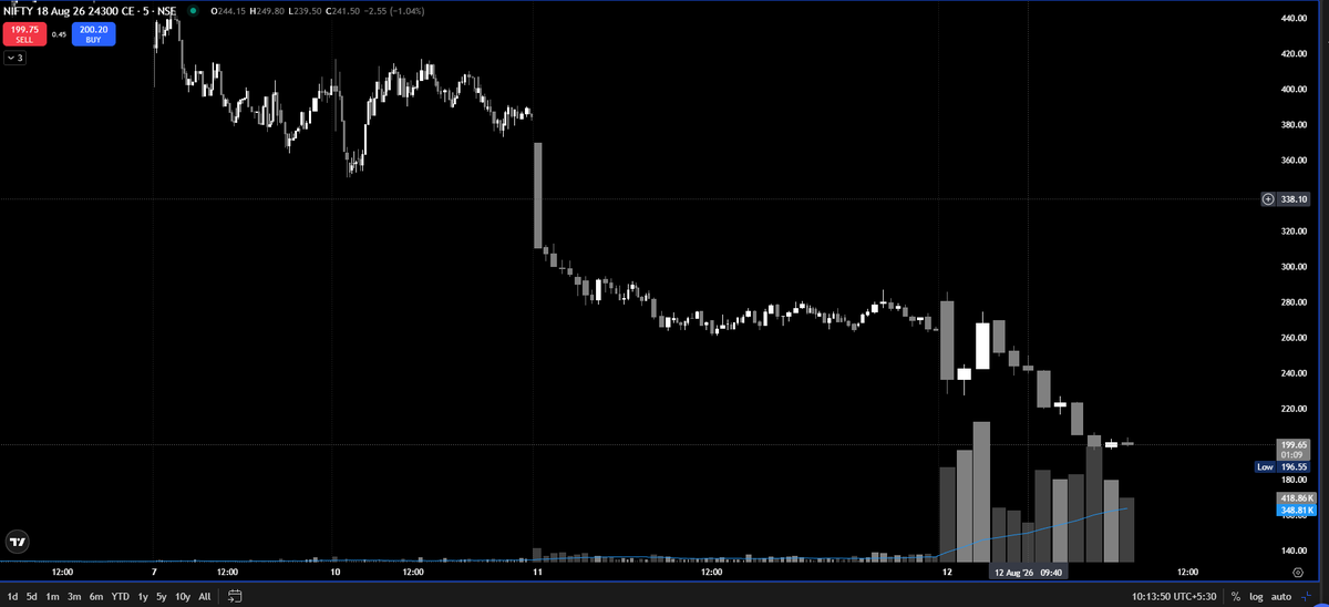 tansomu747's tweet photo. #notradingday and no one is trading. Nice https://t.co/BGH52TFzHQ