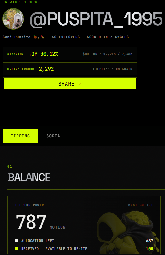 puspita_1995's tweet photo. Hari ini lumayan aktif di $MOTION 👀

Sudah masuk 3 cycles dan sekarang masih bertahan di top 30%. Penasaran bisa naik sampai mana 🔥

Lagi coba kejar top 20% nih 😅
Ada yang lagi ikut MOTION juga @motiontip ? https://t.co/4NTK95Kda2