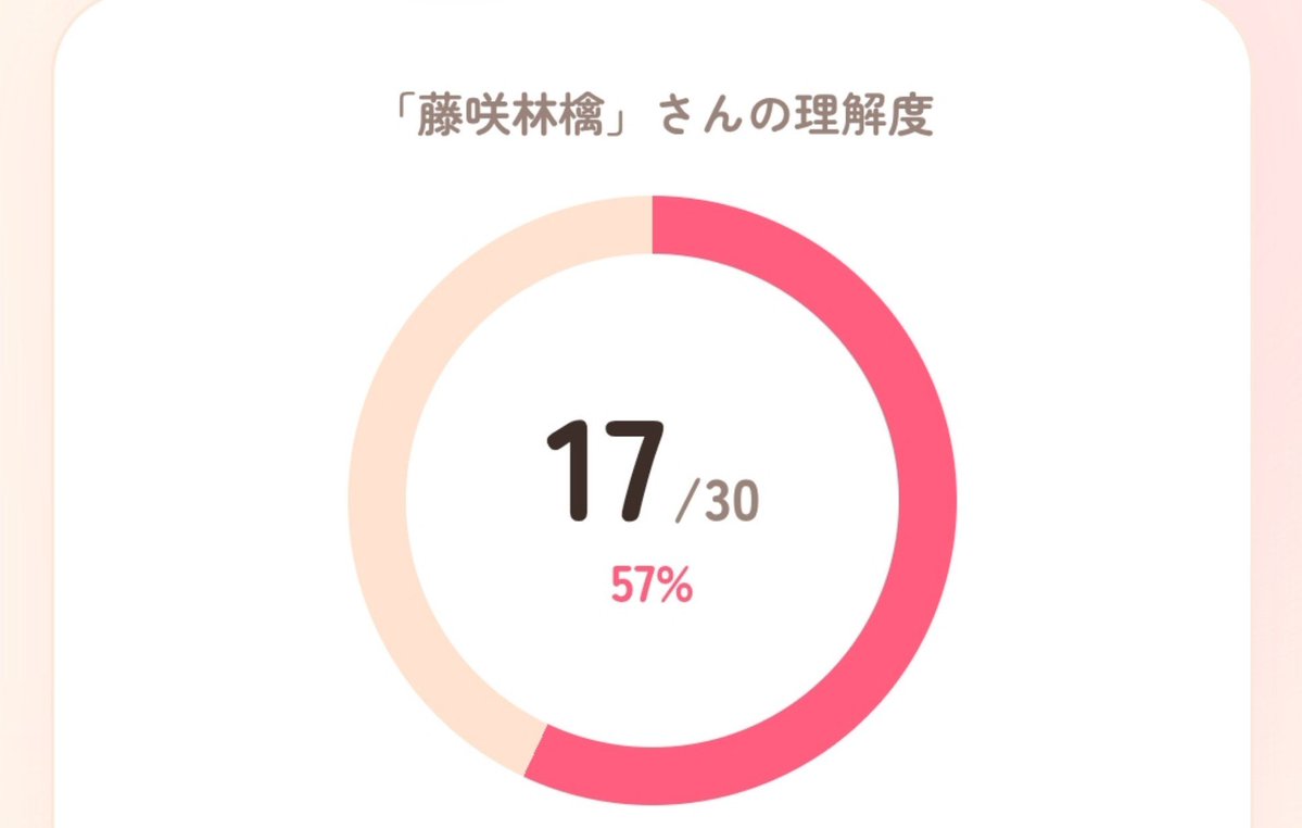 Ohsaki_rin's tweet photo. ちなみにおーさきが答えるとこうなる。っていう魂と林檎くんの乖離はこれくらいですよ指標。 https://t.co/e5bikHpObu