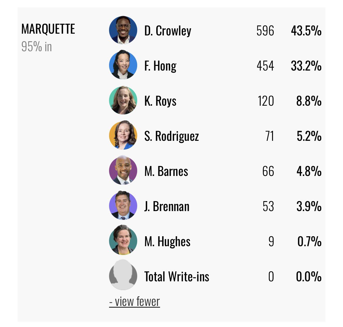 MrAutomatic__'s tweet photo. Proud to say @DavidCCrowley won my county https://t.co/aQ1RaxTRdt