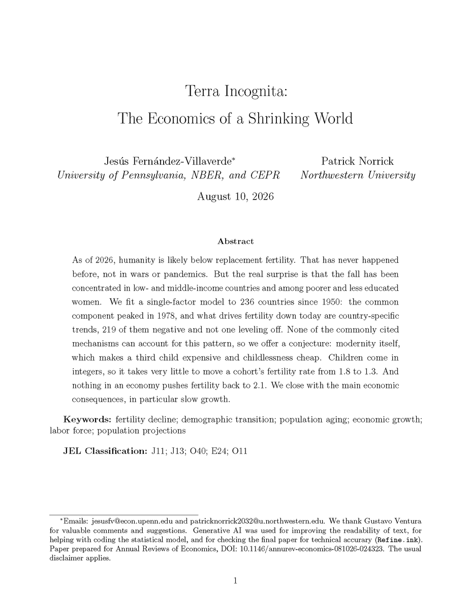 int_mon_econ's tweet photo. This looks like a must-read!

"Terra Incognita: The Economics of a Shrinking World" by Jesús Fernández-Villaverde and Patrick Norrick.

"As of 2026, humanity is likely below replacement fertility. That has never happened before, not in wars or pandemics. But the real surprise is that the fall has been concentrated in low- and middle-income countries and among poorer and less educated women. We fit a single-factor model to 236 countries since 1950: the common component peaked in 1978, and what drives fertility down today are country-specific trends, 219 of them negative and not one leveling off. None of the commonly cited mechanisms can account for this pattern, so we offer a conjecture: modernity itself, which makes a third child expensive and childlessness cheap. Children come in integers, so it takes very little to move a cohort’s fertility rate from 1.8 to 1.3. And nothing in an economy pushes fertility back to 2.1. We close with the main economic consequences, in particular slow growth."

https://t.co/W5lIk4v3tk