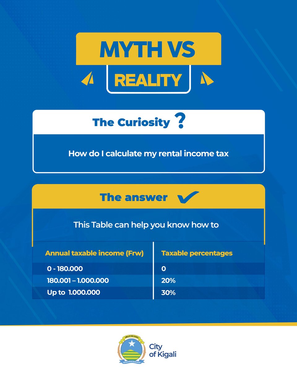 CityofKigali's tweet photo. How to calculate rental income tax. 

#KigaliYacu. https://t.co/aPdDSRA2Zj