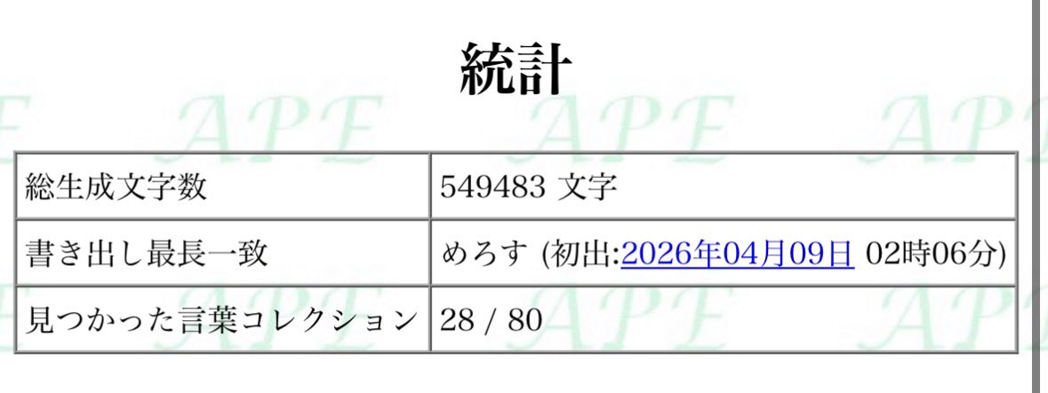 horicun's tweet photo. サイト公開は今日なのですが実はサーバーに住む猿は半年以上前から文字を生成してくれています。これまでの書き出し最長一致記録は「めろす」です。 https://t.co/xaurRBuSos