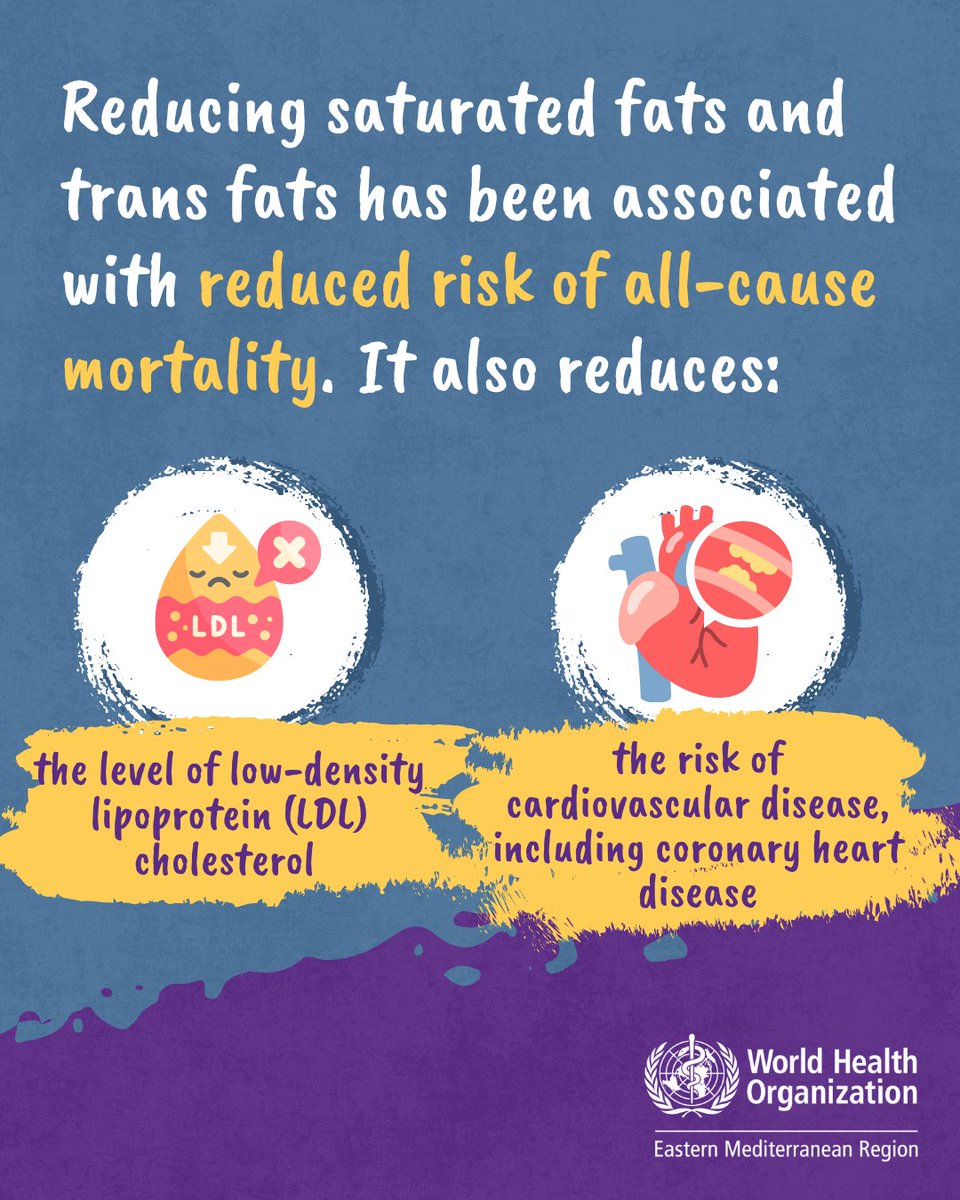 WHOEMRO's tweet photo. Reducing #SaturatedFats and #TransFats has been associated with reduced risk of cardiovascular disease and premature death.
It reduces
🟡the level of low-density lipoprotein (LDL) cholesterol
🟡the risk of cardiovascular disease, including coronary heart disease https://t.co/JugIeLY0Fn