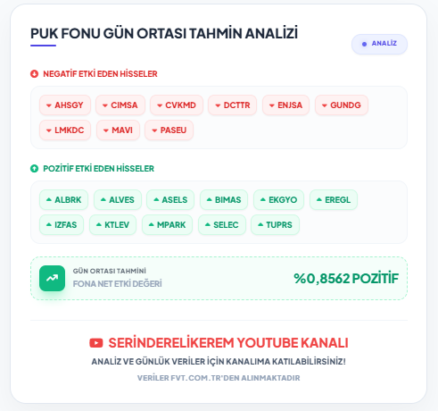 KeremSerindere1's tweet photo. #PUK FONU GÜN ORTASI TAHMİN ANALİZİ https://t.co/XCVfH9Psa9