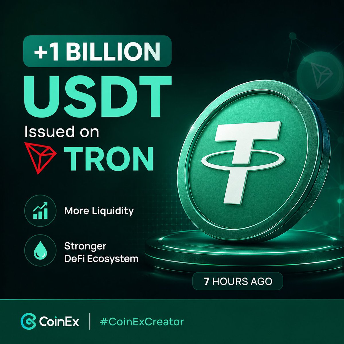 Real_Crypto2's tweet photo. 🚨 $1 BILLION USDT MINTED ON TRON

Tether has issued another 1B USDT on the Tron network, according to on-chain data.

Large stablecoin mints often attract attention as they can bring additional liquidity into the crypto ecosystem, supporting DeFi and trading activity.

Big liquidity moves. Big market attention. 👀

Shared in Collab with the CoinEx Creator Program. @CoinExCreators
@coinexcom

#CoinExCreator #CoinEx #USDT