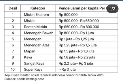 TalonXBT's tweet photo. Cek kalian Desil berapa?

https://t.co/K5K7wdYcaW https://t.co/L9RMilhtrb
