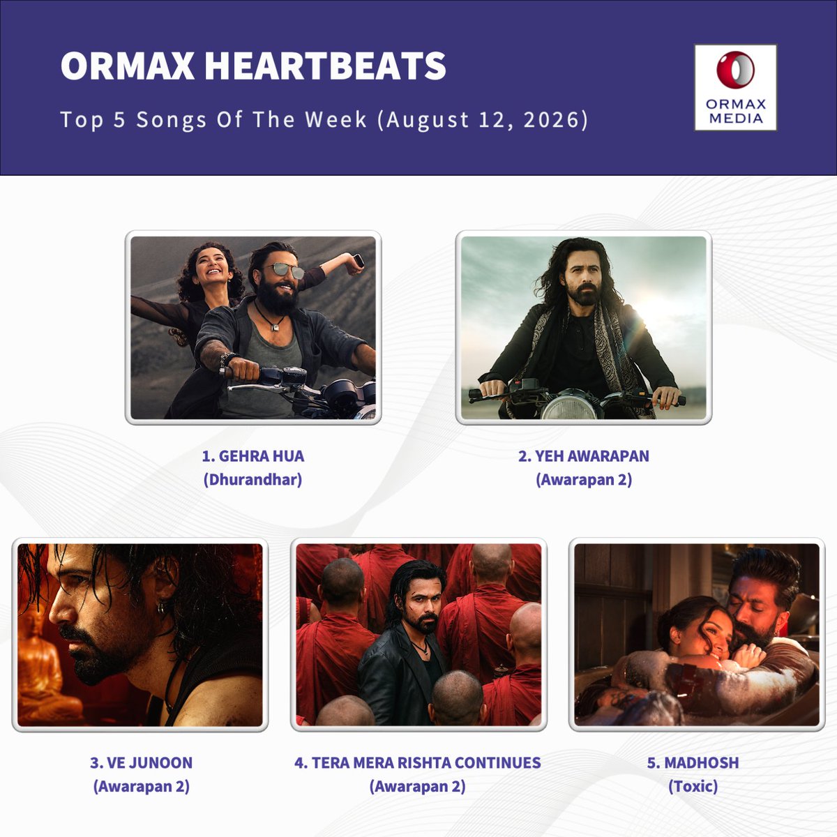OrmaxMedia's tweet photo. #OrmaxHeartbeats Top 5 (Aug 12) https://t.co/FJEyDvchze