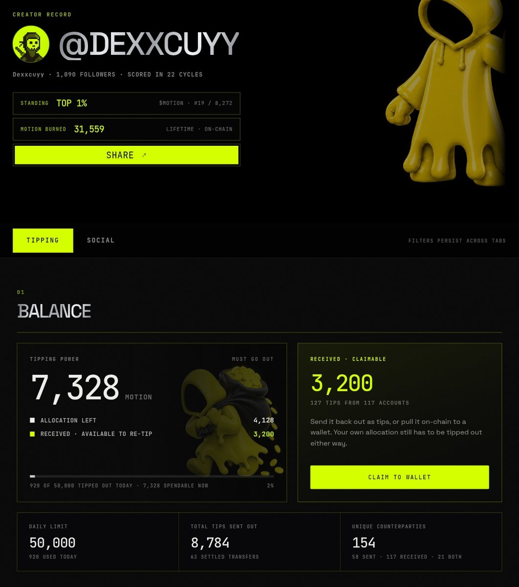 Dexxcuyy's tweet photo. Nah ini yang sering bikin orang salah paham soal $MOTION.

Punya allocation dan punya tipping power itu beda. Sebelum ngasih tip, cek dulu balance kalian. Kalau allocation/power-nya memang nggak ada, tip yang kalian coba kirim nggak akan memakai allocation kalian.

Jadi jangan asal komen @tipmotion 100 ke semua orang. Cek dulu apakah akun kalian sudah dapat TIPPING POWER / allocation di https://t.co/NTUTVJlGuL.

Alurnya simpel:

aktif di X → dapat points → points menghasilkan allocation → allocation jadi tipping power → baru bisa dipakai buat tip.

Kalau belum dapat allocation, fokus dulu ke aktivitas dan tunggu scoring masuk.