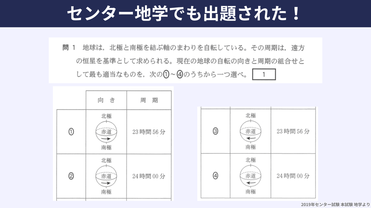 spEarthScience's tweet photo. 大学入試のセンター地学でも出題された地球の自転の向き。地球の自転ってどっち周りだっけ？公転の向きは？と考え始めると迷ってしまうのはあるあるです。地球の自転も公転も、北極側からみて「反時計回り」地理的な話になりますが、国の位置関係と日の出時刻などと関連させて覚えると忘れづらいです！ https://t.co/QNYsSGpQrW