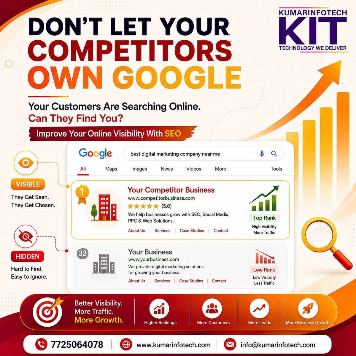 kumarinfotech20's tweet photo. 🔍 Your customers are searching on Google. Can they find you?

Don’t let your competitors take the visibility that could belong to your business.

SEO → Better Visibility → More Traffic → More Leads → Business Growth 

Get found. Get noticed. Grow online.

#SEO https://t.co/dgZpspd8Bb