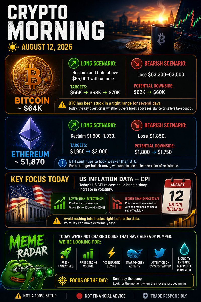 Cryptoman_yak's tweet photo. GM https://t.co/ak6rtJOBSV