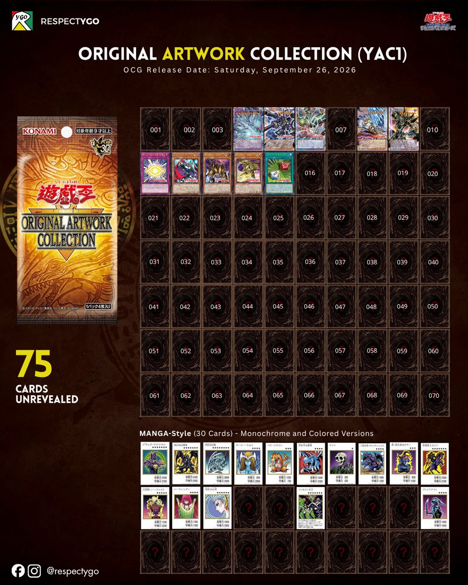 Respect_YGO's tweet photo. 9月26日(土)発売のスペシャルパック『遊☆戯☆王 ORIGINAL ARTWORK COLLECTION』で登場する新カード8枚を公開するぞ。

Card types: 100 types
in total [Ultra Rare ... 25 types / Super Rare ... 45 types / Ultra Rare (MANGA-STYLE) ... 30 types ] https://t.co/m3xqF9Pmke