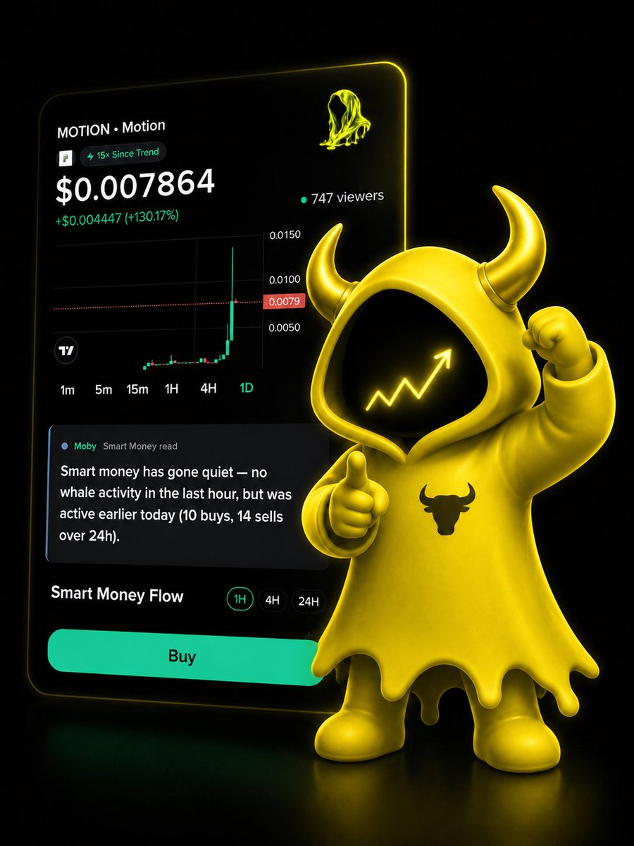 AriesAvante's tweet photo. Jngan cuma ngekor tren, jadilah pelacak yang cerdas! 📊👀
​"Smart money" slalu bergerak slangkah lebih depan. Alih" ikut-ikutan FOMO, fokuslah memantau kemana arah pergerakan dana besar.
​Contohnya pada pergerakan token $MOTION yg melesat +130.17% di level $0.007864. 
@motiontip https://t.co/P2FD3K6rMg