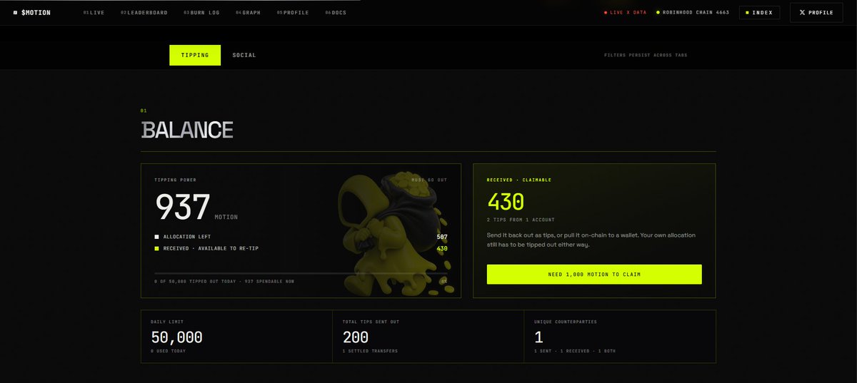 Forryouu19's tweet photo. Jangan datang setelah semua orang sudah di sini. 👀

$MOTION sedang membuka pintu untuk early users.

Tipping. Rewards. Community.

Masuk dari awal → ikut bergerak bersama ekosistemnya.

🟢 Who’s in?
@tipmotion @motiontip https://t.co/g1u4z56JF6