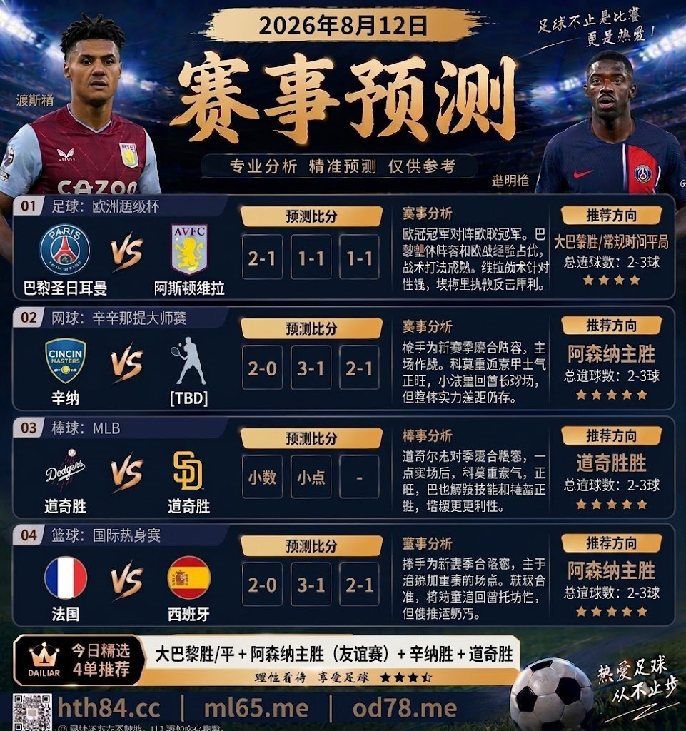 MarioIgnacioNet's tweet photo. ⚽ 今日体育赛事预测｜8月12日  #博彩  #体育  #预测  #体彩 https://t.co/9elRzf2jav