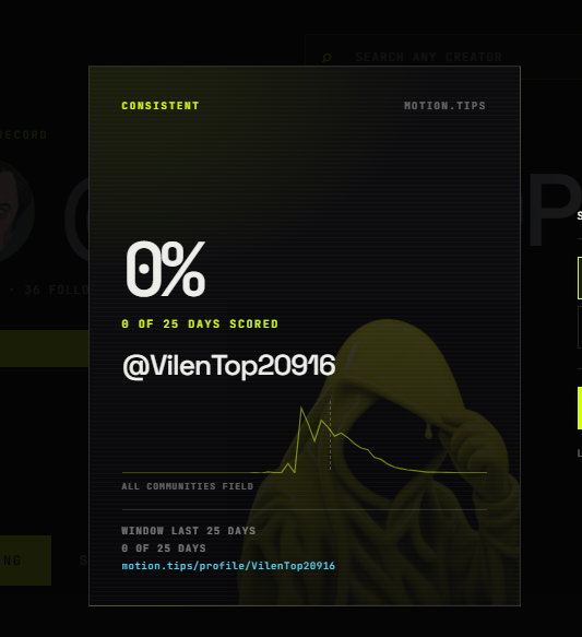 VilenTop20916's tweet photo. This Project Fantastic Syetem 
@motiontip 100 - 300
🤑Just Join And Free Earning $Motion 
https://t.co/D793WhJ3yV https://t.co/lrK57Z1k7m