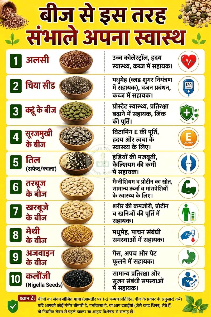 sarita25148177's tweet photo. देशी बीज भी करते हैं आपके स्वास्थ्य की रक्षा, इन्हें जरूर बनाएं अपने जीवन का हिस्सा... #HealthyLiving https://t.co/waehmoBmUt