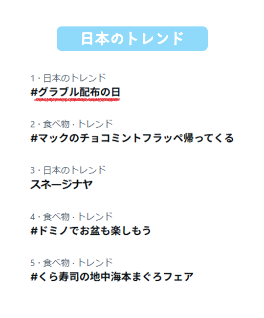 granbluefantasy's tweet photo. 【グランブルーファンタジー】おかげさまで「#グラブル配布の日」が、なんと日本のトレンド1位を獲得しました！皆さまへの感謝の気持ちを込めて【宝晶石 3,000個】に加え、特別に【ゴールドムーン 3個】をプレゼント！
引き続き盛りだくさんの「グラブルの夏」をぜひお楽しみください！ #グラブル https://t.co/ASeOR5ksDI