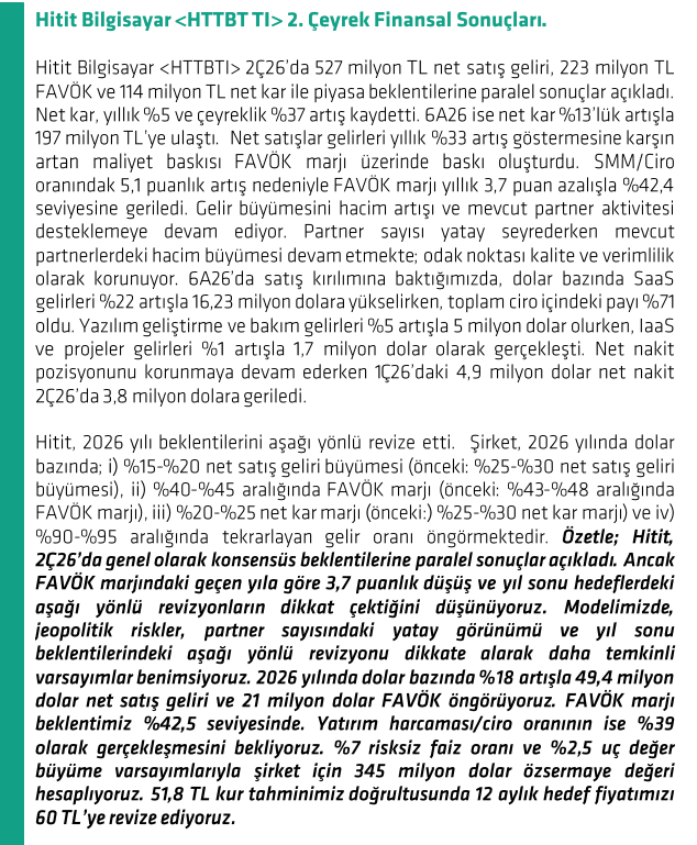 _muhammett2's tweet photo. #Hitit, 2Ç26’da genel olarak beklentilere paralel sonuçlar açıkladı.
51,8 TL kur tahminimiz doğrultusunda 12 aylık hedef fiyatımızı 60 TL’ye revize ediyoruz. #httbt https://t.co/9UYwn2jjsJ