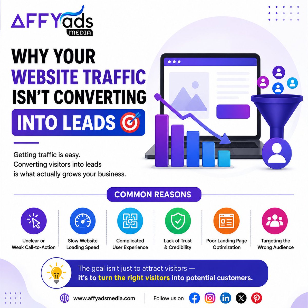 affyadsmedia's tweet photo. 🚨 Getting website traffic but not enough leads?

The problem may be:

❌ Weak CTA
❌ Slow website
❌ Wrong audience
❌ Poor landing page
❌ Lack of trust

Traffic gets people to your website.
Optimization helps turn them into leads.🎯

#LeadGeneration #AffyAdsMedia https://t.co/DsZbDUCLa9