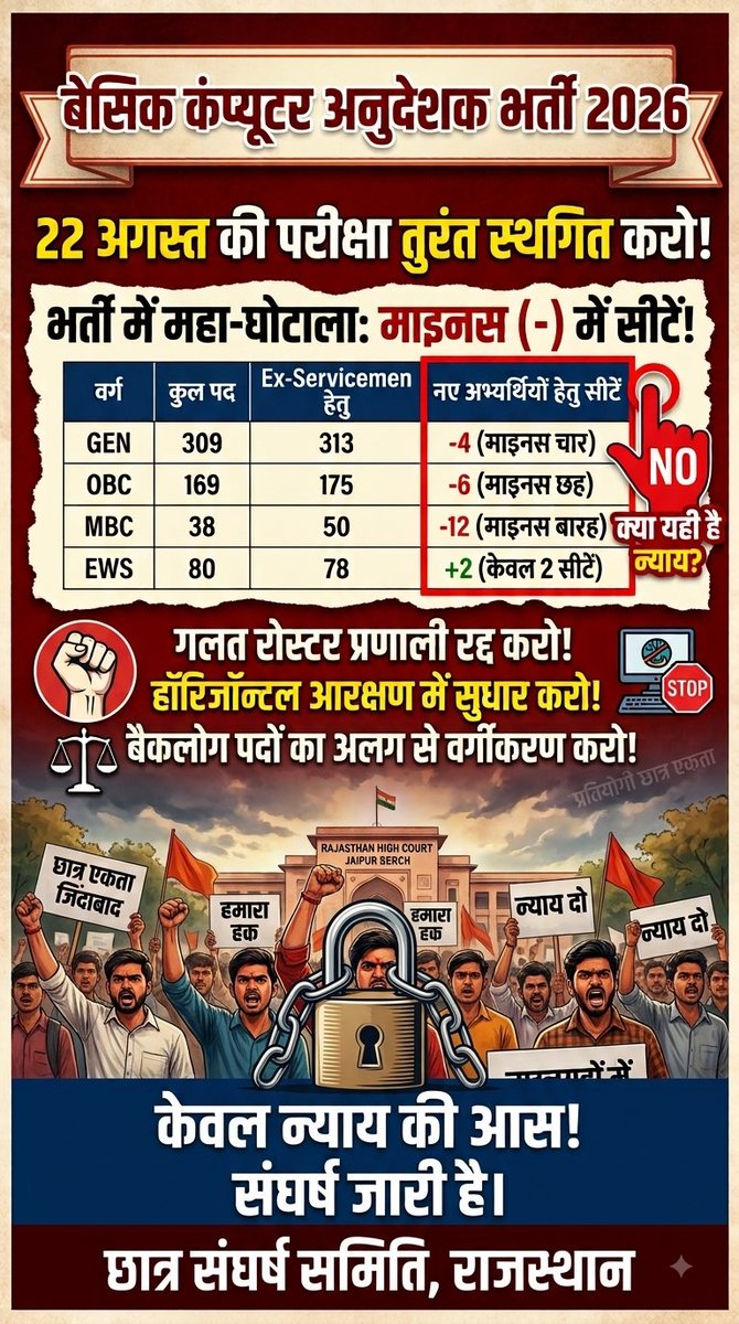 Sonikajangi's tweet photo. गलत रोस्टर प्रणाली से जारी हुई विज्ञप्ति पर परीक्षा करवाई जा रही है।
22 अगस्त #कंप्यूटर_अनुदेशक परीक्षा Postpone करो।
#bci_भर्ती_में_न्याय_दो https://t.co/qHDai4Og3d