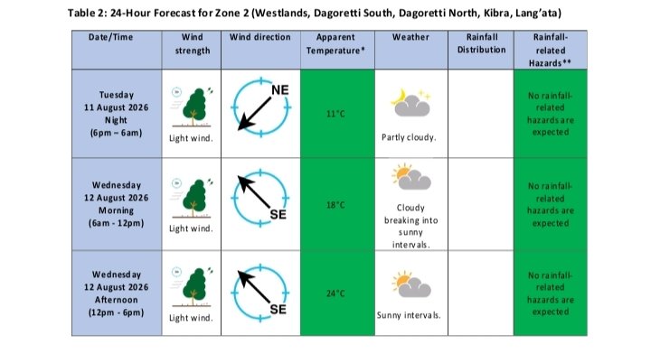 rubenfm999's tweet photo. Taarifa za hali ya hewa ni zaidi ya utabiri—ni mwongozo wa siku yako. Fuatilia Ruben FM kila siku.
#RadaYaWeather 
@MeteoKenya https://t.co/sFomG9QKL5