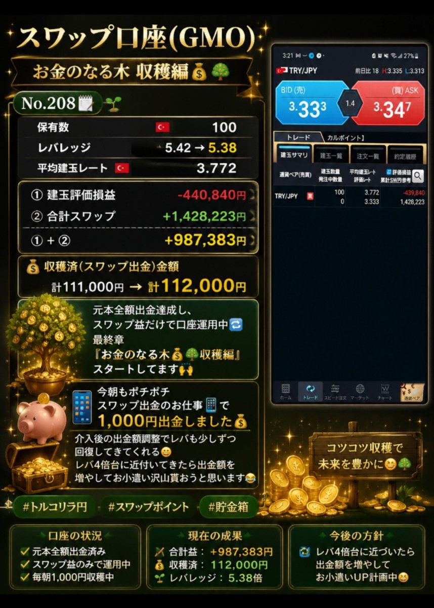 eritakaspeed's tweet photo. こんにちは😄
完成済みのお金のなる木🌳の
スワップ口座の運用報告です📝
毎日のお小遣い再開～🙌
#トルコリラ円
#スワップ運用
#貯金箱 https://t.co/1MQTwmRVR1