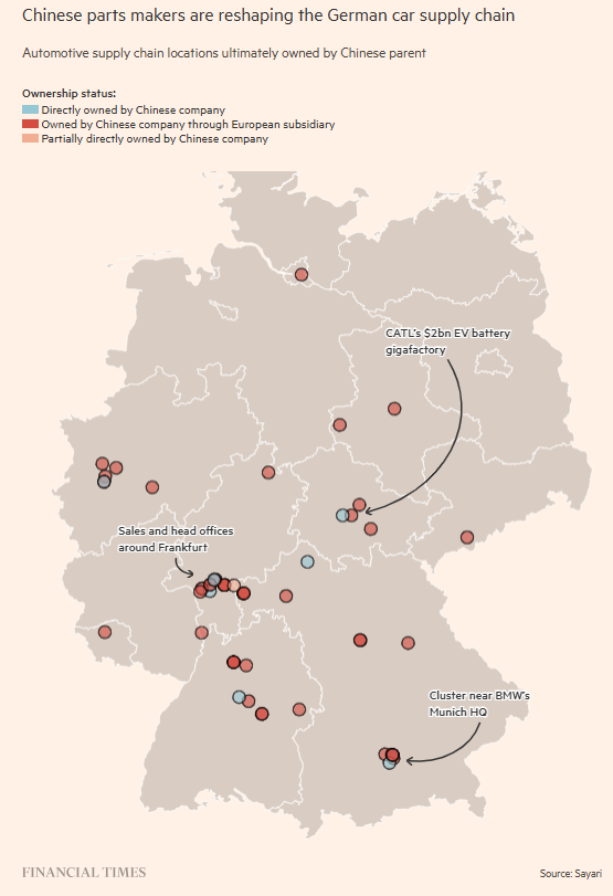 C_Barraud's tweet photo. 🇨🇳 🇪🇺 🇩🇪 China tightens grip on Europe’s auto supply chain - Financial Times
https://t.co/KTnyPm4hH9 https://t.co/hRVYftsbNU