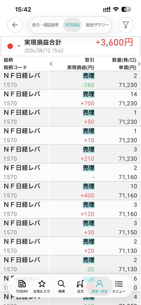 simofuri01's tweet photo. 本日の購入銘柄
　なし
日本株PF前日比¥354,756⤴︎
実現損益¥3,600

東京海上、満足の決算通過🙌
市場反応はどうなるか👀
SOMPO、MS&amp;ADも続いて欲しい

#S株 #高配当株 https://t.co/JnTesHyCvp