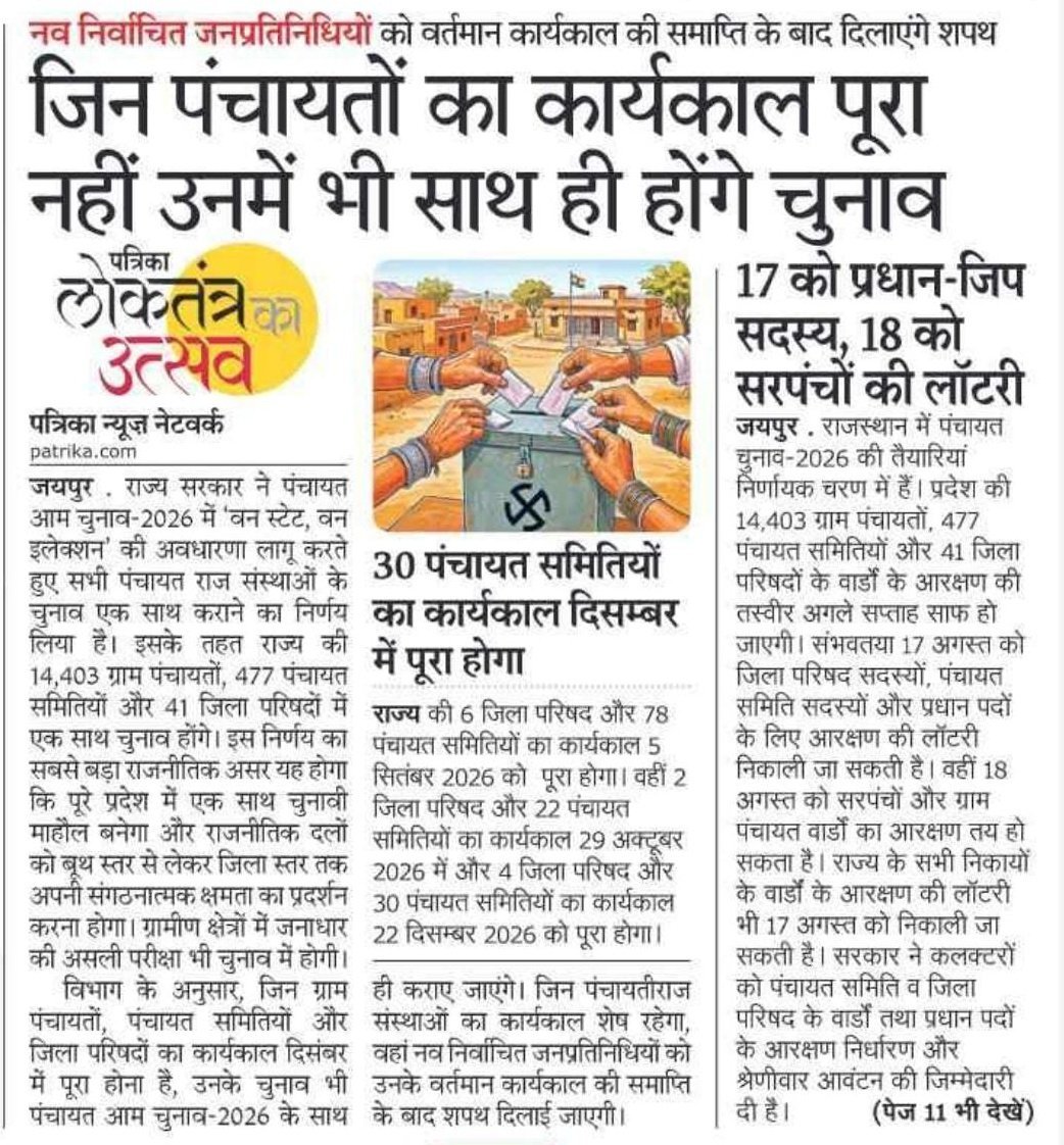 suresh_tholia's tweet photo. 'एक राज्य, एक चुनाव' के संकल्प को धरातल पर उतारते हुए माननीय मुख्यमंत्री श्री भजनलाल शर्मा जी के नेतृत्व में राजस्थान सरकार ने 'पंचायत आम चुनाव-2026' को लेकर एक ऐतिहासिक निर्णय लिया है। 

#आपणो_अग्रणी_राजस्थान 

@BJP4Rajasthan @Bhajanlalofc https://t.co/21SJwMqWpc