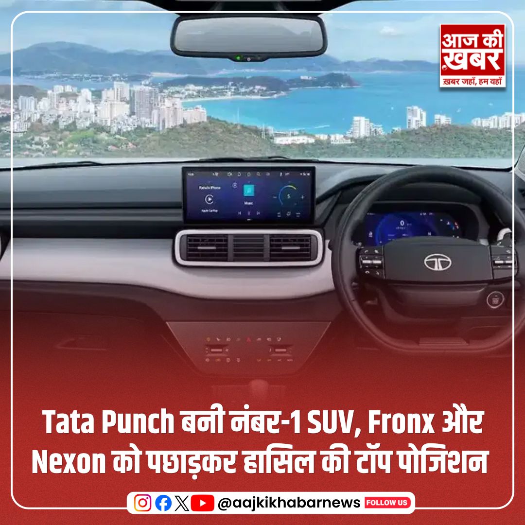 AajKiKhabarNews's tweet photo. जुलाई 2026 में सब-कॉम्पैक्ट SUV सेगमेंट में Tata Punch ने शानदार प्रदर्शन करते हुए नंबर-1 पोजिशन हासिल की। Punch की 21,313 यूनिट बिकीं, जबकि Maruti Fronx 19,473 यूनिट के साथ दूसरे और Tata Nexon 17,471 यूनिट के साथ तीसरे नंबर पर रही।
#tatapunch #tatamotors #suv #bestsellingsuv #carnews #autonews #tatapunch2026 #fronx #tatanexon #carsales #indiancars #automobile #carupdate #businessnews #aajkikhabar