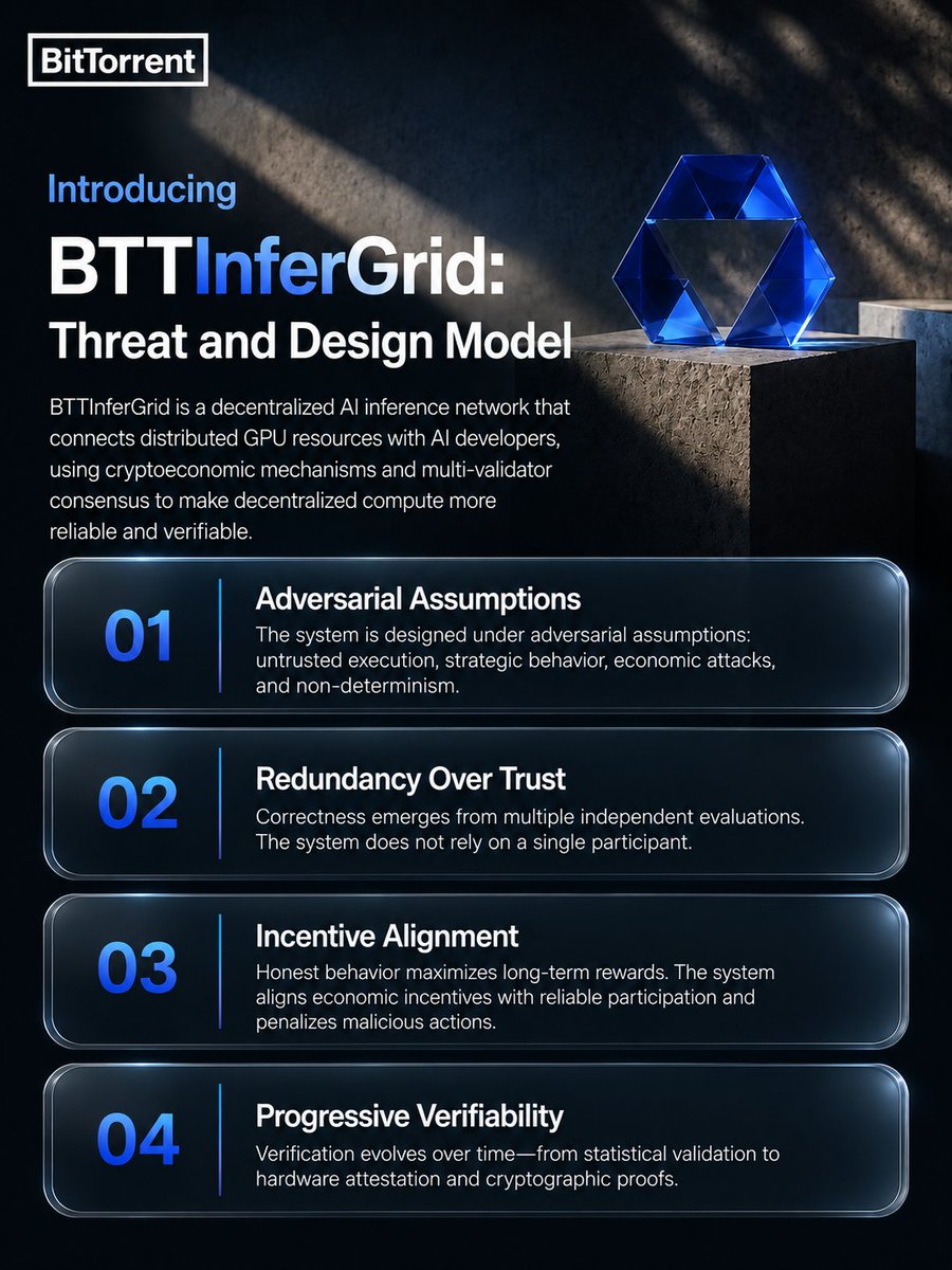 BTTInferGrid 推出去中心化AI推理网络安全框架
