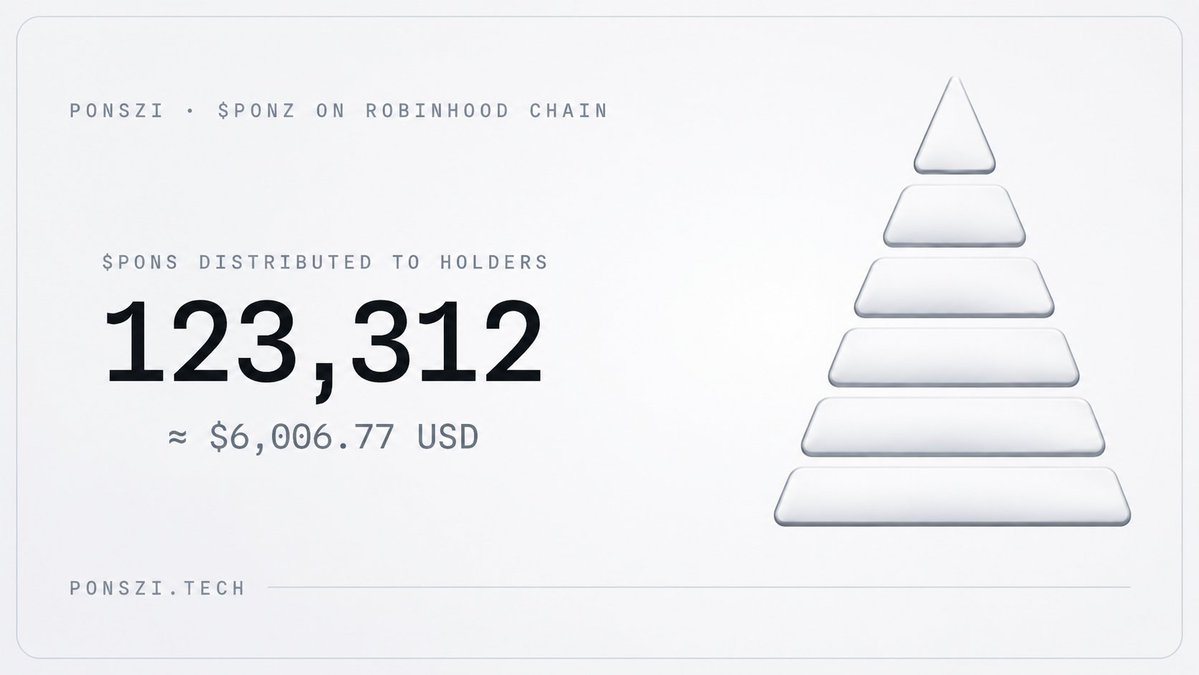 PonsziRH's tweet photo. Over $6000 (123,312 $PONS) has been distributed to holders through the 5/5 tax on $PONZ https://t.co/mTLJMJu68H