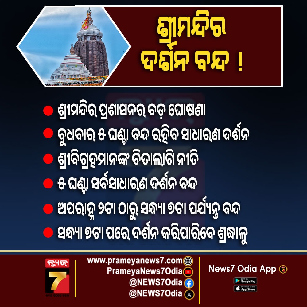 NEWS7Odia's tweet photo. #ଭକ୍ତଙ୍କୁ_ସୂଚନା
ଆଜି ୫ ଘଣ୍ଟା ସାଧାରଣ ଦର୍ଶନ ବନ୍ଦ
#Srimandir #PuriJagannath #JagannathTemple #DarshanUpdate #PuriTemple #TempleNews #DevoteeUpdate #JagannathDarshan #PuriNews #TempleUpdate #OdishaNews #DarshanClosed #prameyanews7 https://t.co/JYzjz9gQzZ