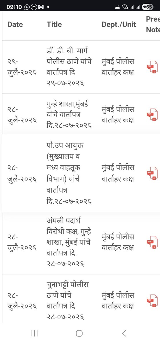 rtrrushabh's tweet photo. @MTPHereToHelp https://t.co/jvbONBt88I