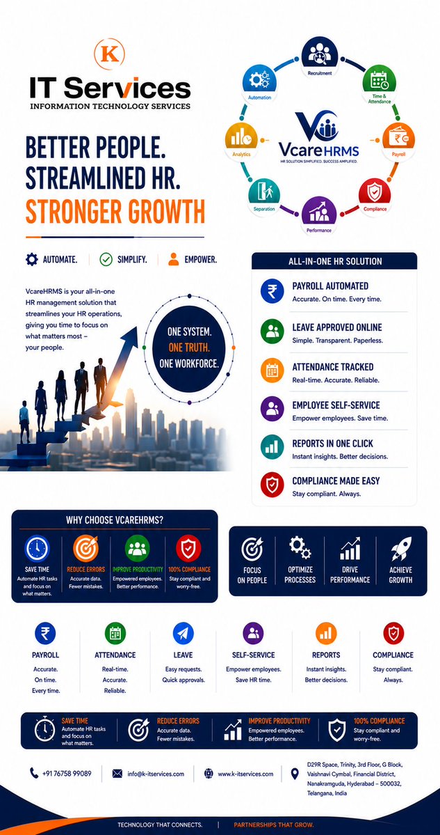 KITSERVICESS's tweet photo. π Simplify HR. Empower People. Drive Growth.
All-in-one HRMS for payroll, attendance, leave & compliance. πΌ
#VcareHRMS #HRTech #ITServices #BusinessGrowth https://t.co/hFVnI7ncog