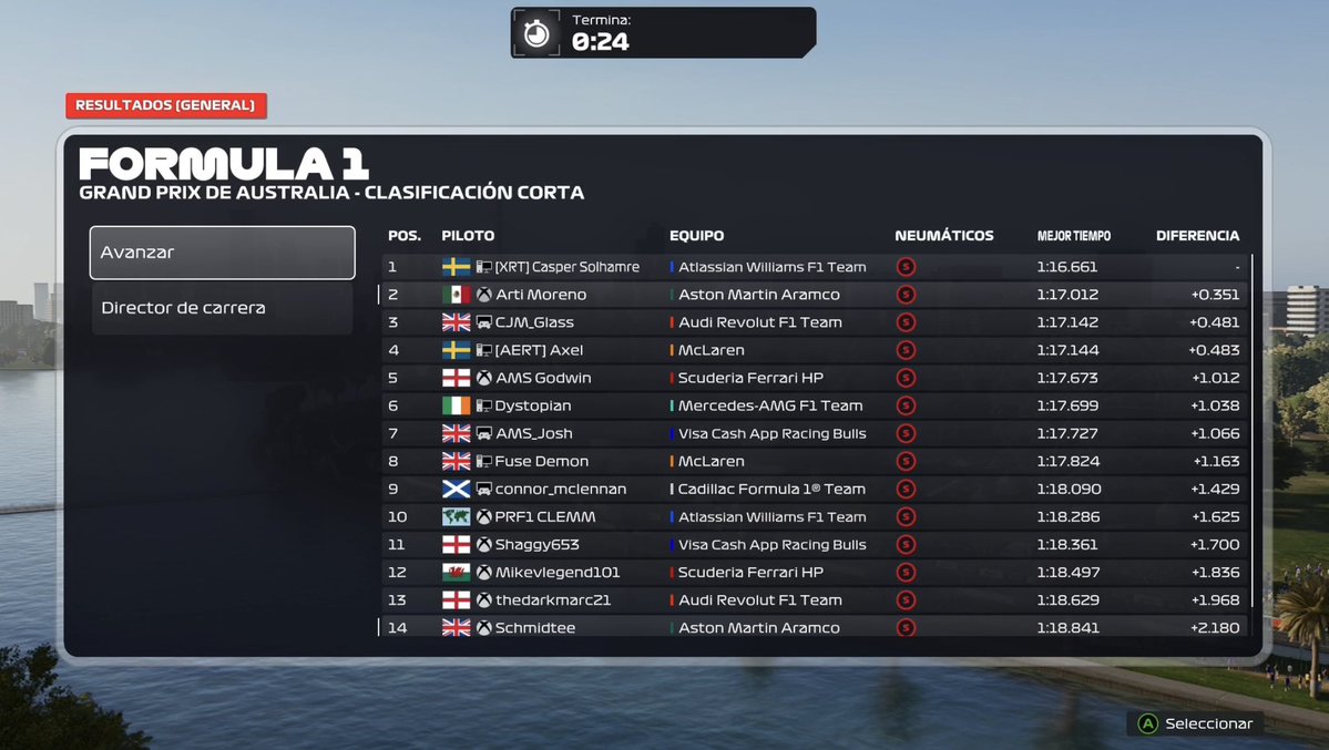 artimg15's tweet photo. PRF1 SPRINT AUSTRALIA
SQ-P3
SR-R6
Q-P2
R-P4
My pace in the SR was completly shit tbh, im not good in the heavy rain but in the Q and the R my pace returned. I was p2 but then i crashed and drop to last place, after a good comeback i managed to finish P4 https://t.co/pq0zhWUFdT