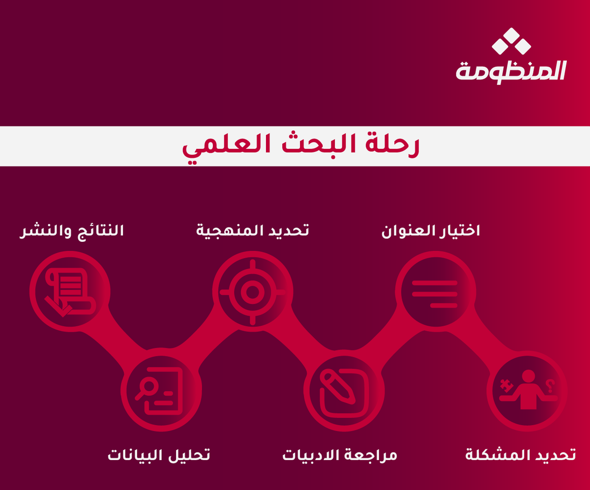 Almandumah's tweet photo. كل بحث يبدأ بسؤال… لكن الوصول إلى الإجابة يحتاج رحلة منظمة.

مع دار المنظومة، نسهّل عليك رحلة البحث العلمي من بدايتها إلى نهايتها.

محتوى علمي عربي موثوق، وأدوات بحث تساعدك على الوصول للمعلومة التي تحتاجها بوضوح وكفاءة أكبر.

دار المنظومة… نسهّل عليك رحلة البحث، لتتفرغ لصناعة المعرفة.

#دار_المنظومة #البحث_العلمي #الباحثين #الدراسات_العليا #المعرفة_العلمية