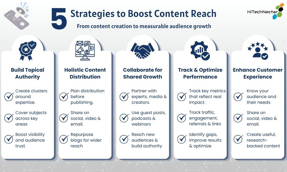 hitechnectar's tweet photo. Great content deserves to be seen.
But even high-content brands can struggle to reach the right audience.
Discover what brands can do to improve content visibility and engagement.
Full blog: https://t.co/AB2ff4uMWi
#ContentMarketing #SEO #BrandStrategy #HiTechNectar https://t.co/OWQOO7fwhs